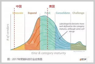 老牌科技巨頭Adobe 數(shù)字內(nèi)容創(chuàng)作行業(yè)的“隱形冠軍”與霸主之路